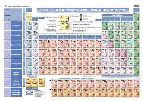 TABLA PERIODICA GLOSS